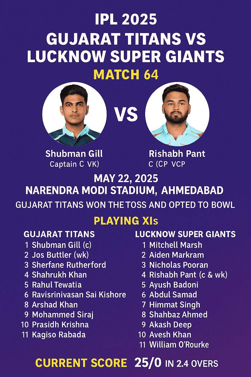 IPL 2025: Gujarat Titans vs Lucknow Super Giants – Match 64  Scorecard & Analysis
